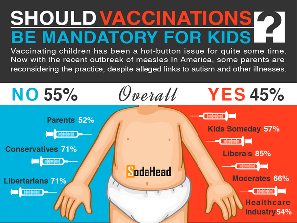 Child Vaccinations Mandatory Or Personal Choice