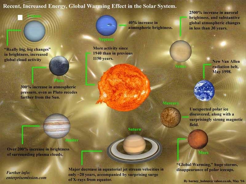 SolarSystemChanges