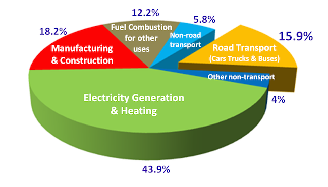 http://stateofthenation2012.com/wp-content/uploads/2015/06/co2.bmp